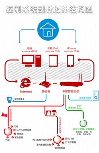 合肥家裝公司帶你走進智能家裝生活