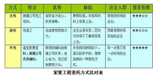 合肥裝潢公司教你零基礎學裝修，避免裝修貓膩