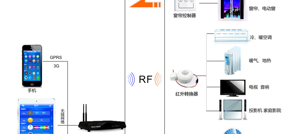 合肥智能裝修公司