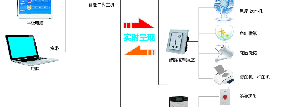 合肥智能裝修公司